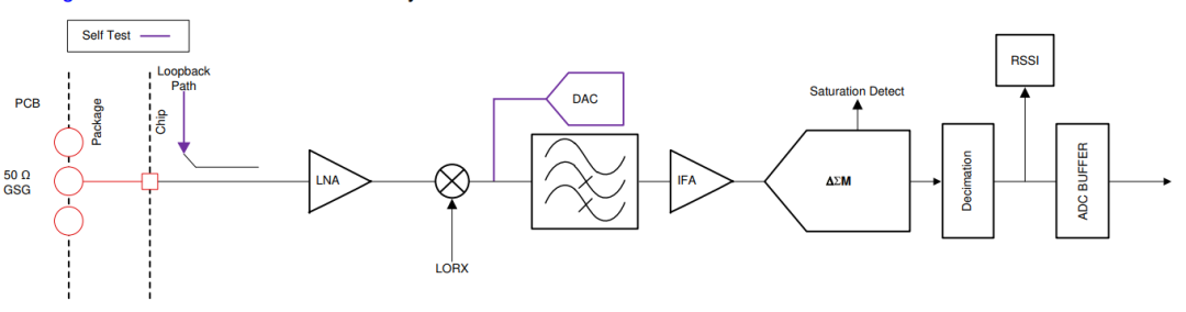 SolidWorks 如何装配零件教程_图示3